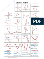 Graficas de Funciones - Cálculo