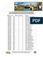 Southwood Tallahassee Homes For Sale As of 02/11/10