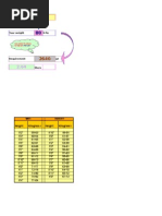 Unit Conversion Table