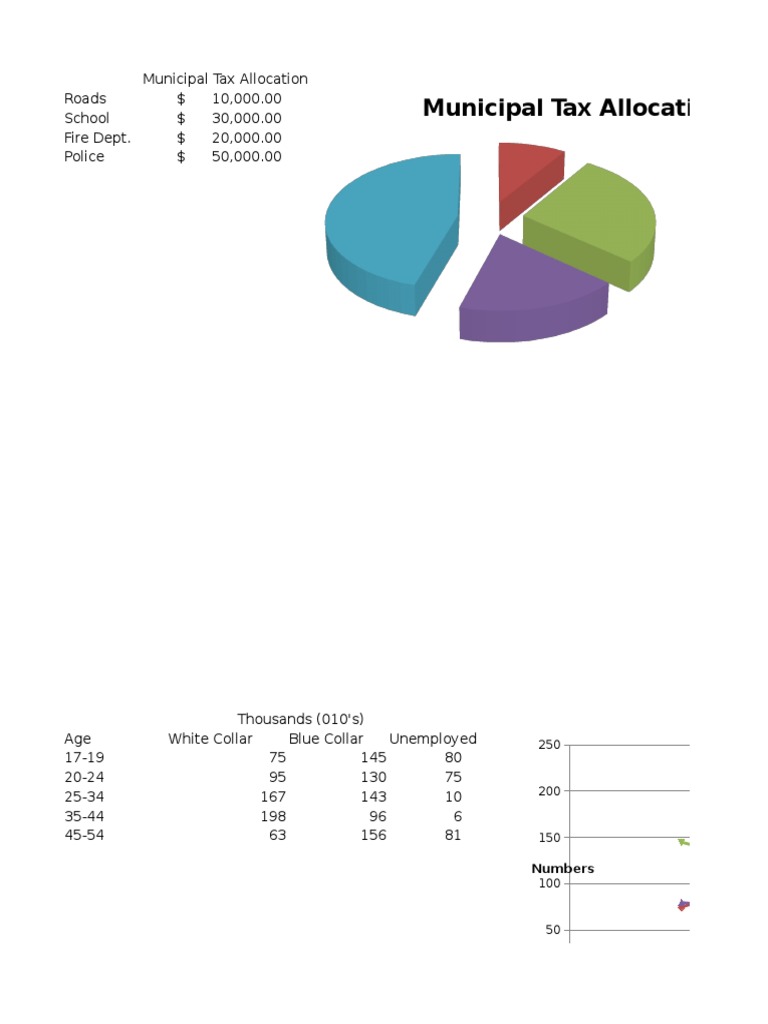 Municipal Tax Allocation Breakdown | PDF