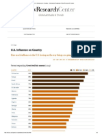 U.S. Influence On Country: Global Attitudes & Trends
