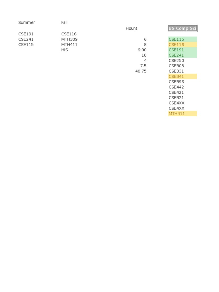 Computer Science & Math Course List | PDF