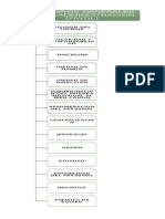 14 Principios de La Administracion de Fayol