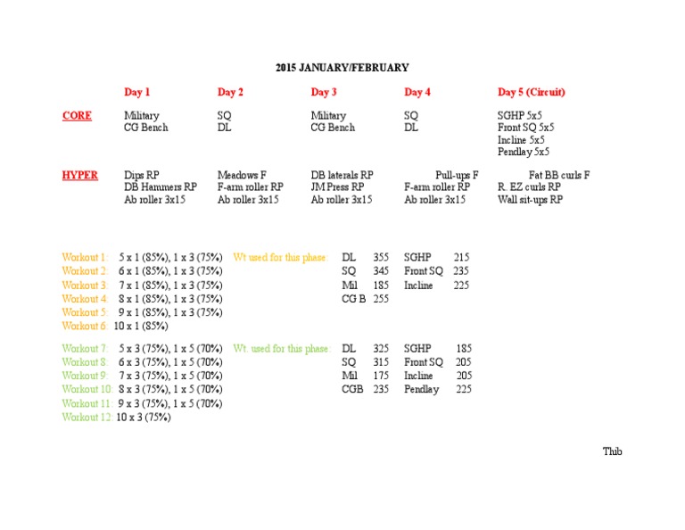 2015 Strength Training Program | PDF | Computers