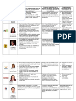 Propuestas diputados federales (CCEL)