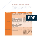 Organizaciones Misión y Visión