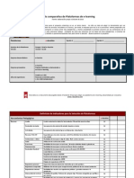 Comparativa Plataformas