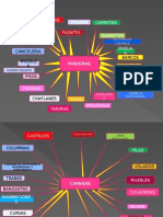 Clasificacion de Los Materiales