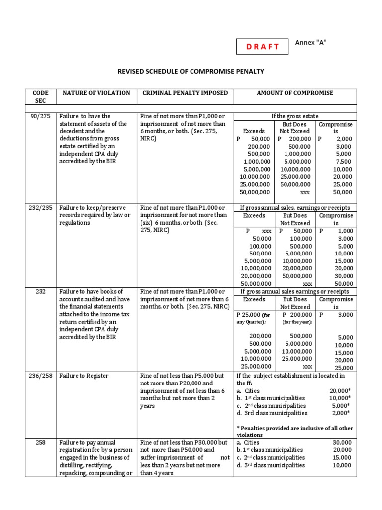 Bir Penalty For Tax Mapping