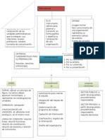 Organigramas Completo