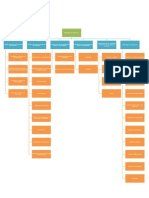 Diagrama Tipologías de Producto