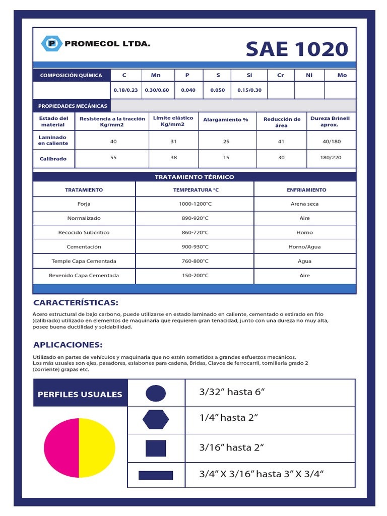 triángulo Conectado suficiente Sae 1020 | PDF