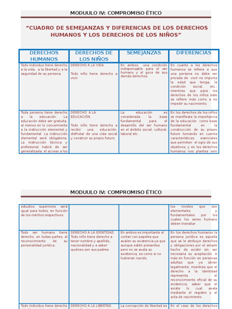 CUADRO COMPARATIVO Derechos Humanos y de Los Niños | Descargar gratis ...