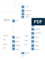 Diagrama DOP