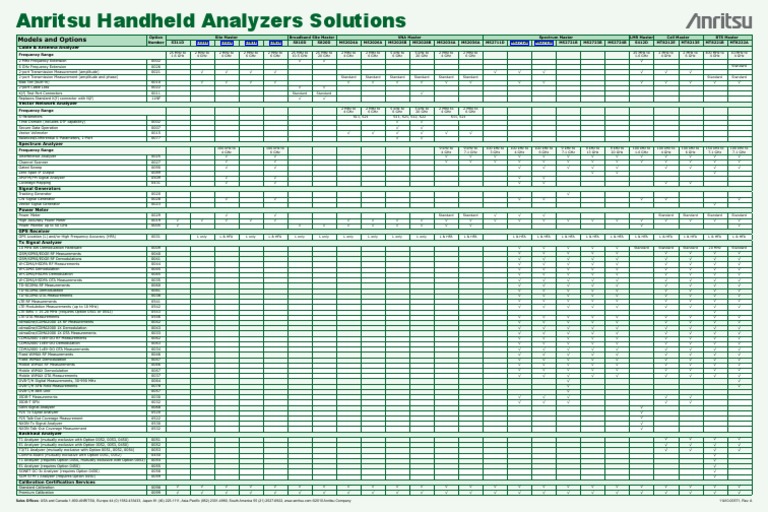 Anritsu Portable Models Options | PDF | Hertz | Telecommunications ...