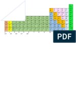 Tabla Periodica