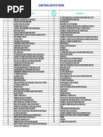 Kode Ansi Peralatan