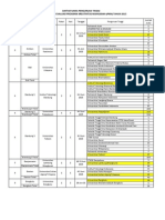 Daftar Perguruan Tinggi Monev PKM 20151