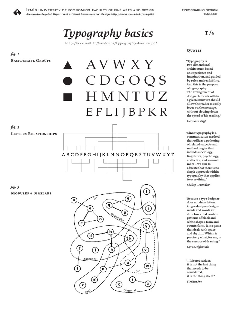Avwxy Cdgoqs Hmntuz: Typography Basics | PDF | Typefaces | Typography