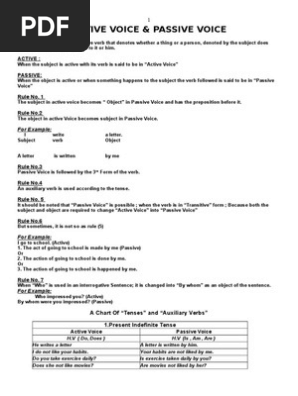 Active Voice Passive Voice Verb Object Grammar