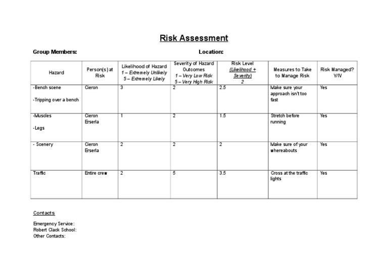 Risk Assessment: Group Members: Location | PDF