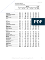 (Quadrillion Btu Per Year, Unless Otherwise Noted) : Table A2. Energy Consumption by Sector and Source