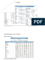 Learning Session 4 Year 10 Report