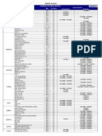 Catalogo Bujias ACDelco 07 05