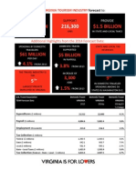 2014 Va. Tourism Forecast