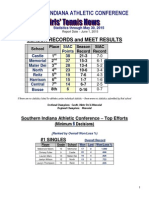 Southern Indiana Athletic Conference: Season Records and Meet Results