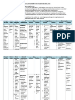 Analisis Kompetensi Dasar Fisika Kelas Xi