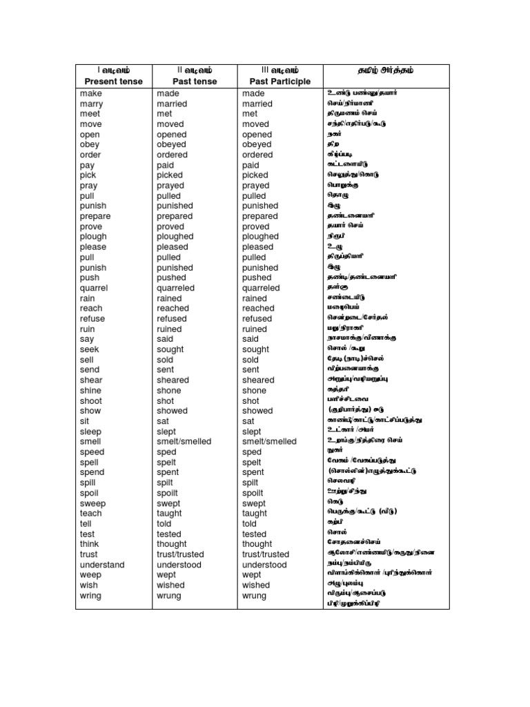 Verb Table2 Pdf Linguistics Semantic Units