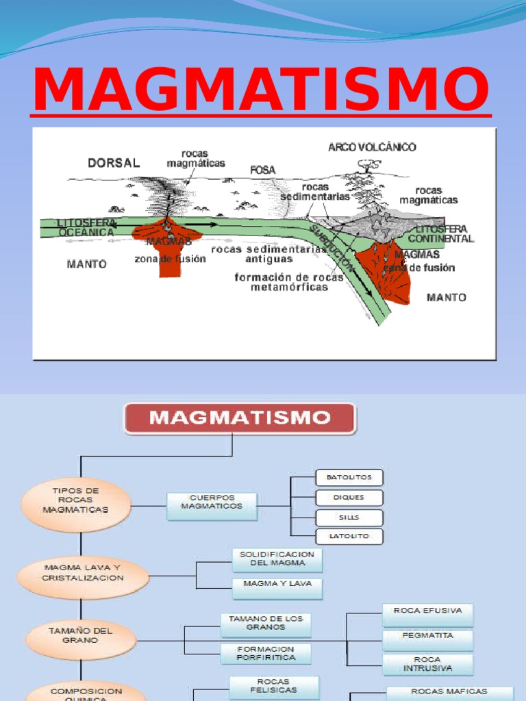 El proceso del magmatismo: formación, tipos y composición de rocas ...