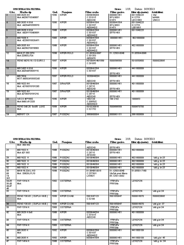 Filter Specifications for Various Models | PDF | Optical Filter ...