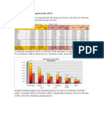 Cacao Grano Perú Exportación 2014