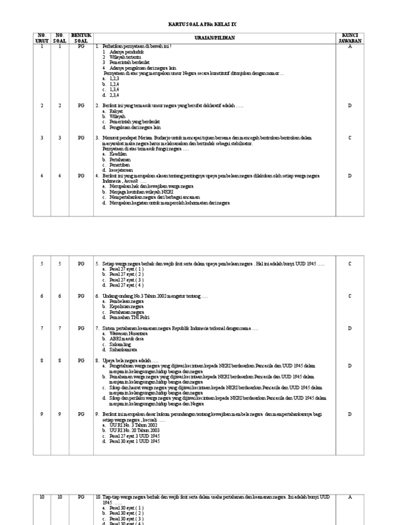 Kartu Soal A Pkn Kelas Ix
