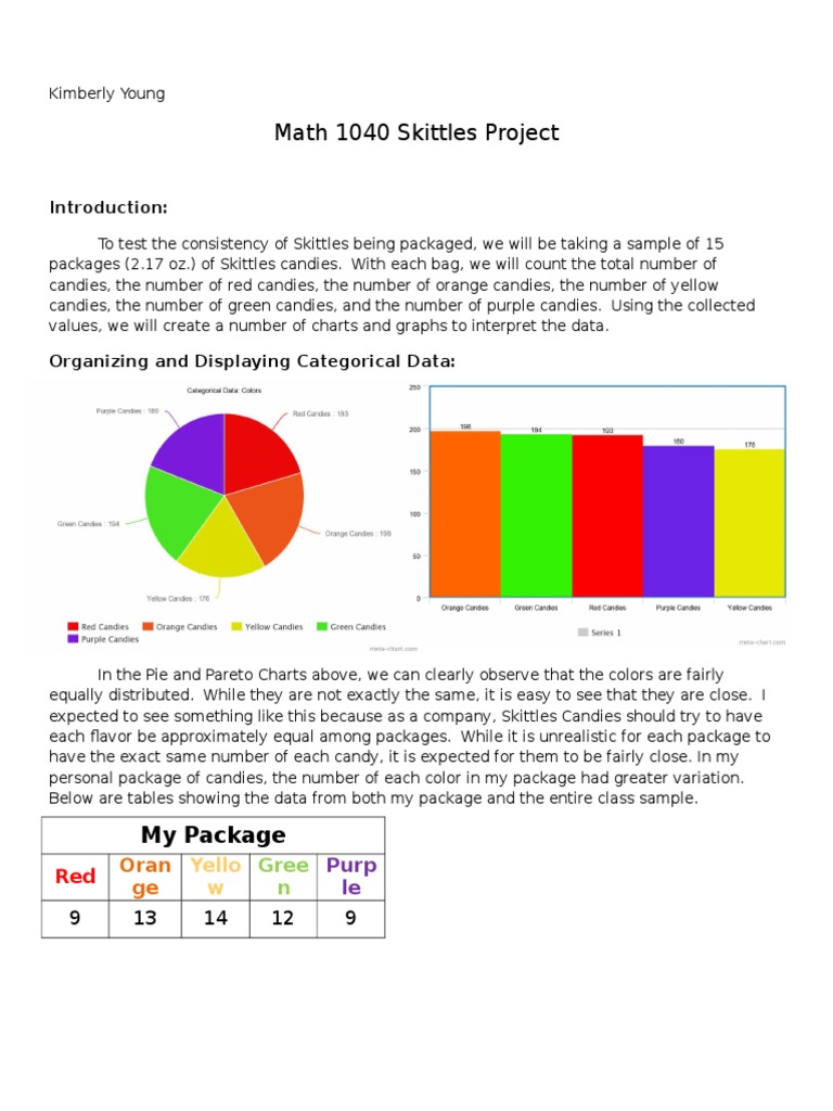 Sampling with skittles activity picture