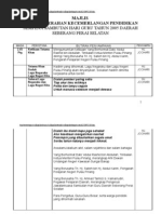 Contoh Teks pengerusi majlis