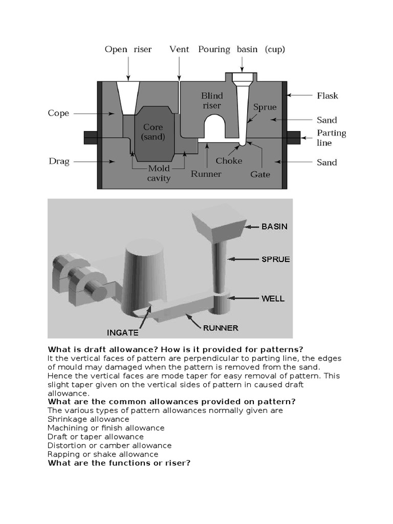 What Is Draft Allowance Casting (Metalworking) Foundry