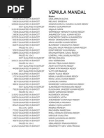 Vemula Mandal: Rank Result Name