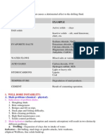 Borehole Problems PDF