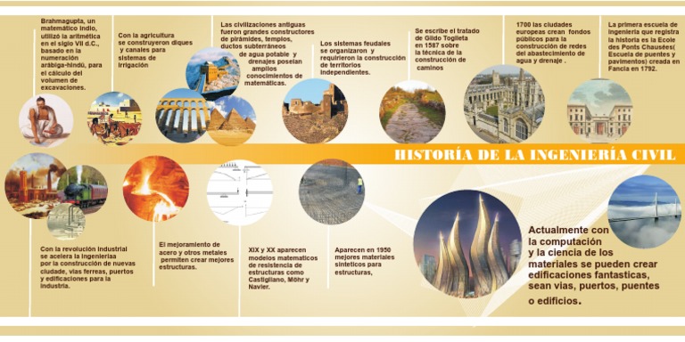 infografía historia de la ingeniería Civil
