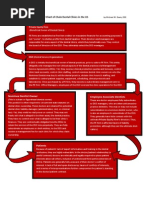 DSO Organizational Chart - by Michael W. Davis, DDS