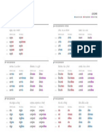 Latin Declension Chart