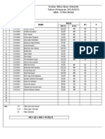 Daftar Nilai US Kimia 2015