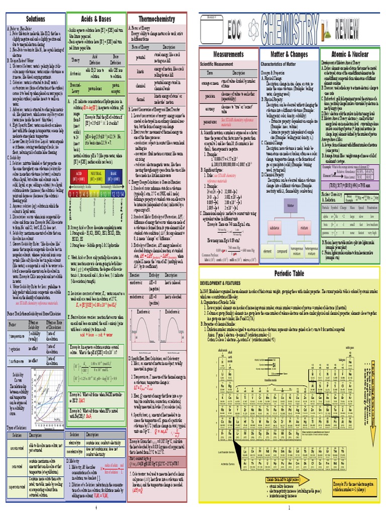 Chemistry Eoc Study Guide (11x17) | PDF | Solution | Mole (Unit)