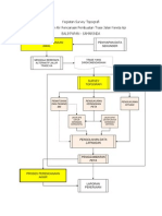 DIAGRAM ALIR Kegiatan Survey Topografi