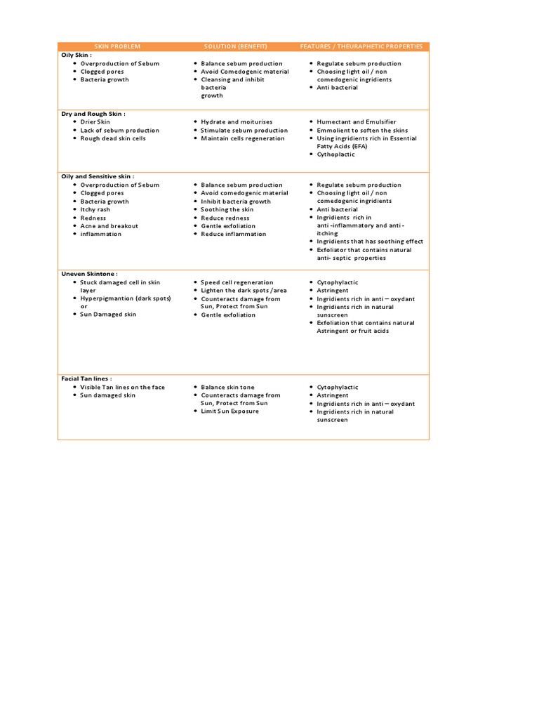 Effective Solutions for Common Skin Issues | PDF