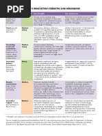 Download Finlands Innovation Strengths and Weaknesses Summary Table 2015 by Tera Allas SN267635914 doc pdf