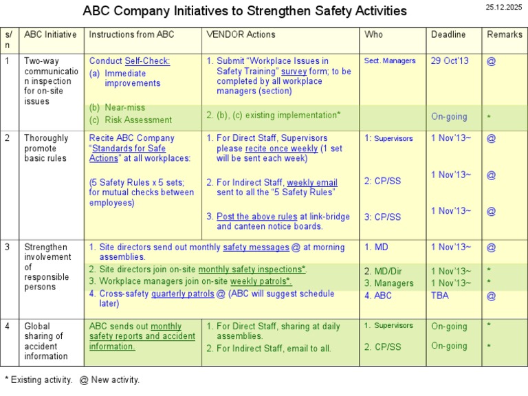 Safety Initiative | PDF | Business